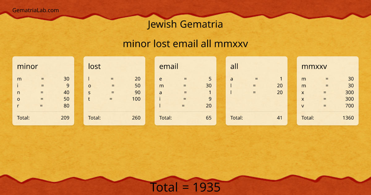 minor lost email all mmxxv in jewish Gematria